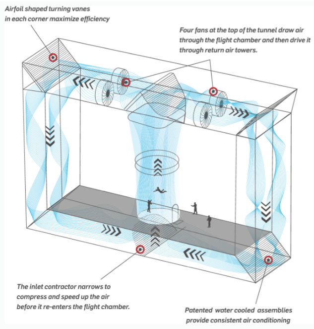 iFly technic