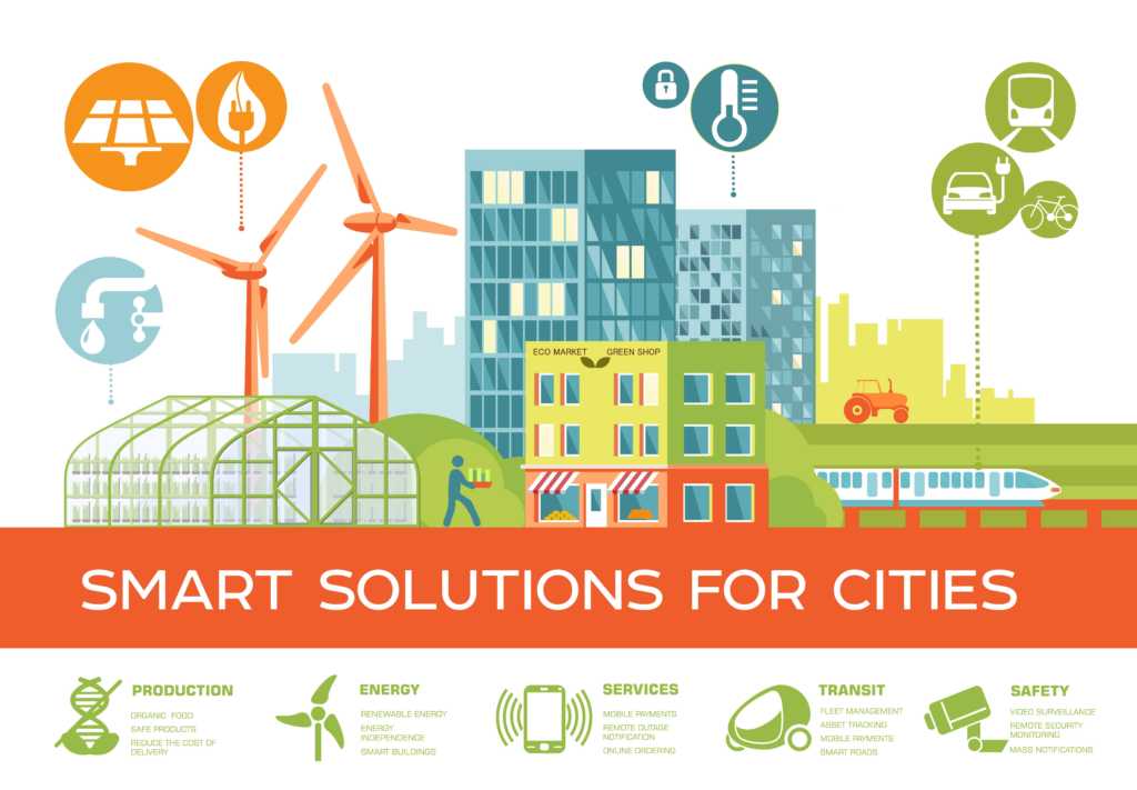 Smart Cities are Made Smart by Planning and Strategy