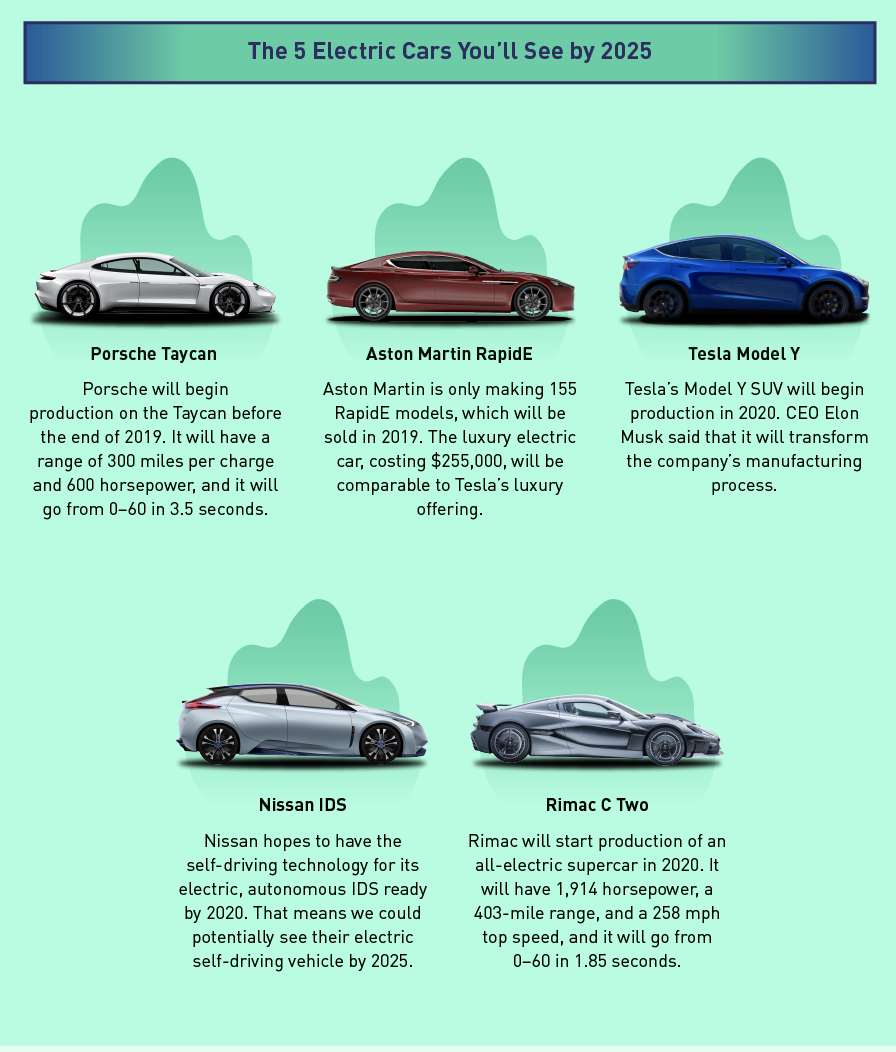 future of cars