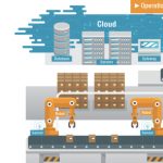 IIoT Attack Surface