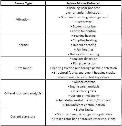 sensor types