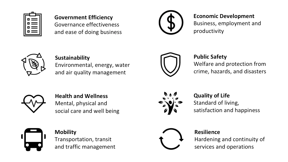 Figure One - Eight types of civic outcomes.