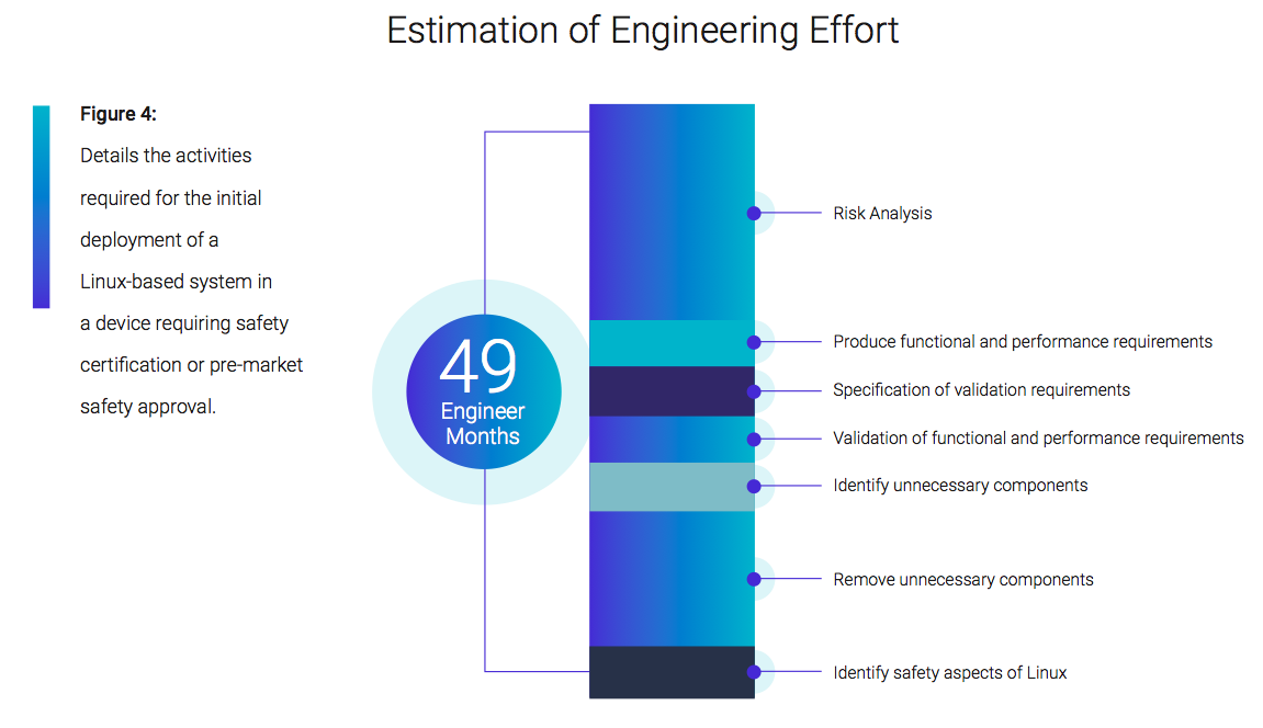 Estimation of Engineering Effort