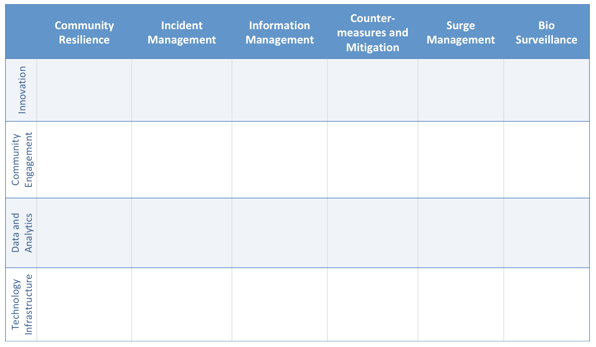 Figure Two - Collaboration Framework