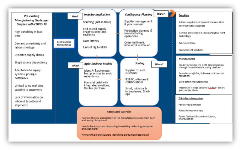 Manufacturing Optimization – The Paradigm Shift to A Smarter System ...