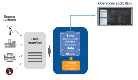 Process Automation May-Jun fig 3