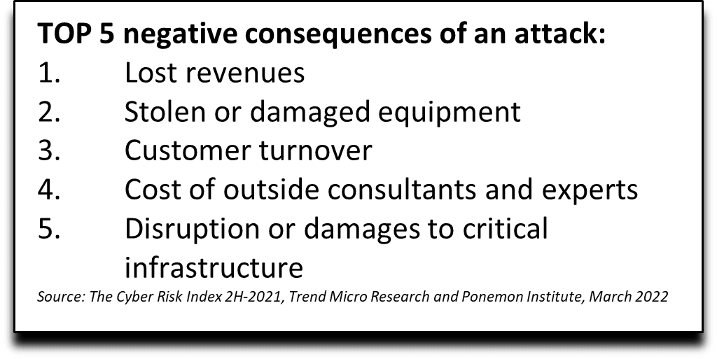 TOP 5 negative consequences of an attack