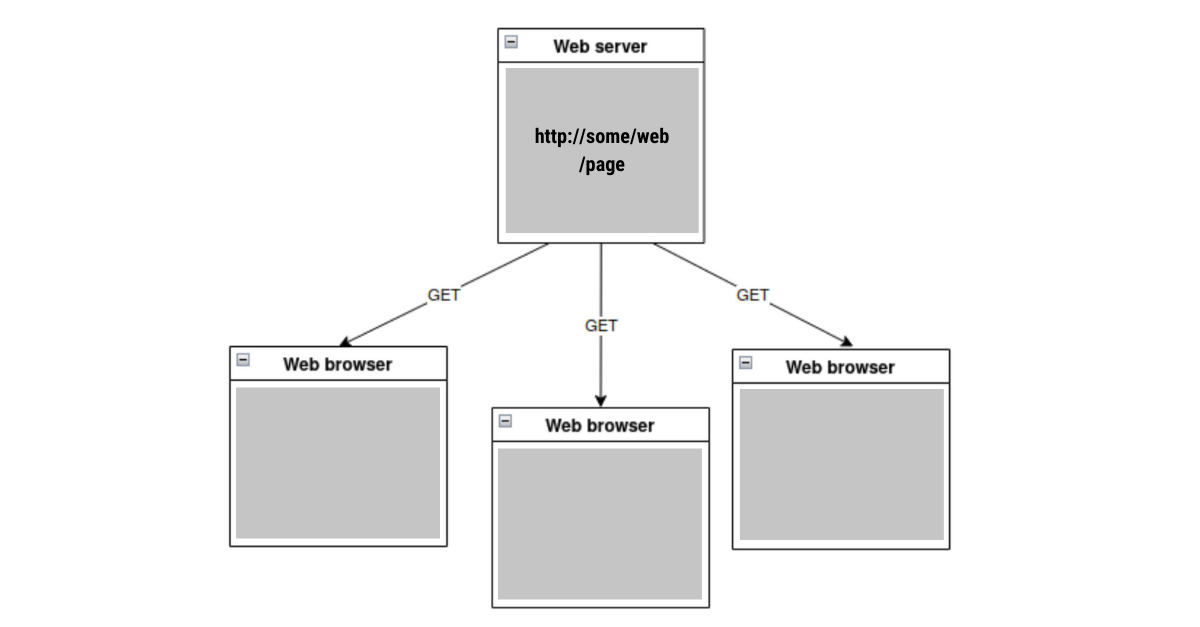 HTTP GET Method 