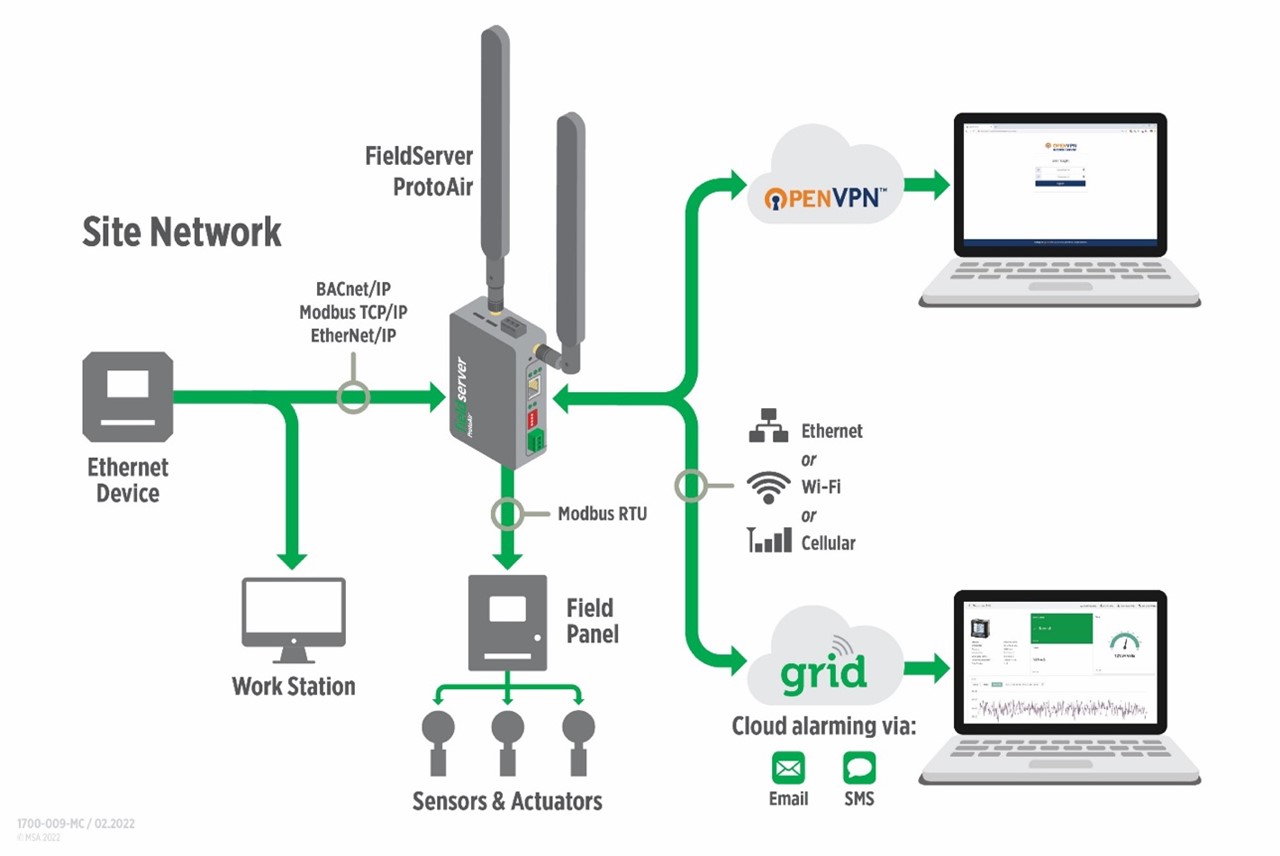 Industry-4.0