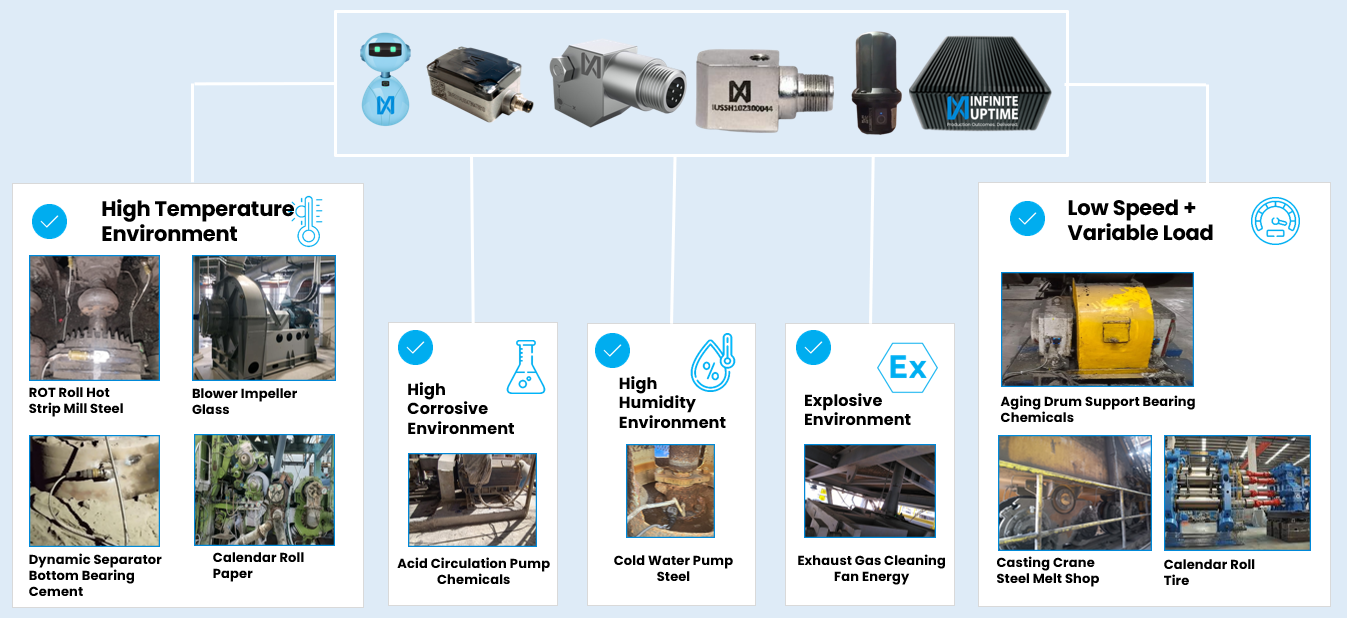 Live Install Base Pics of PlantOS Ultra + Advanced Sensing Technology