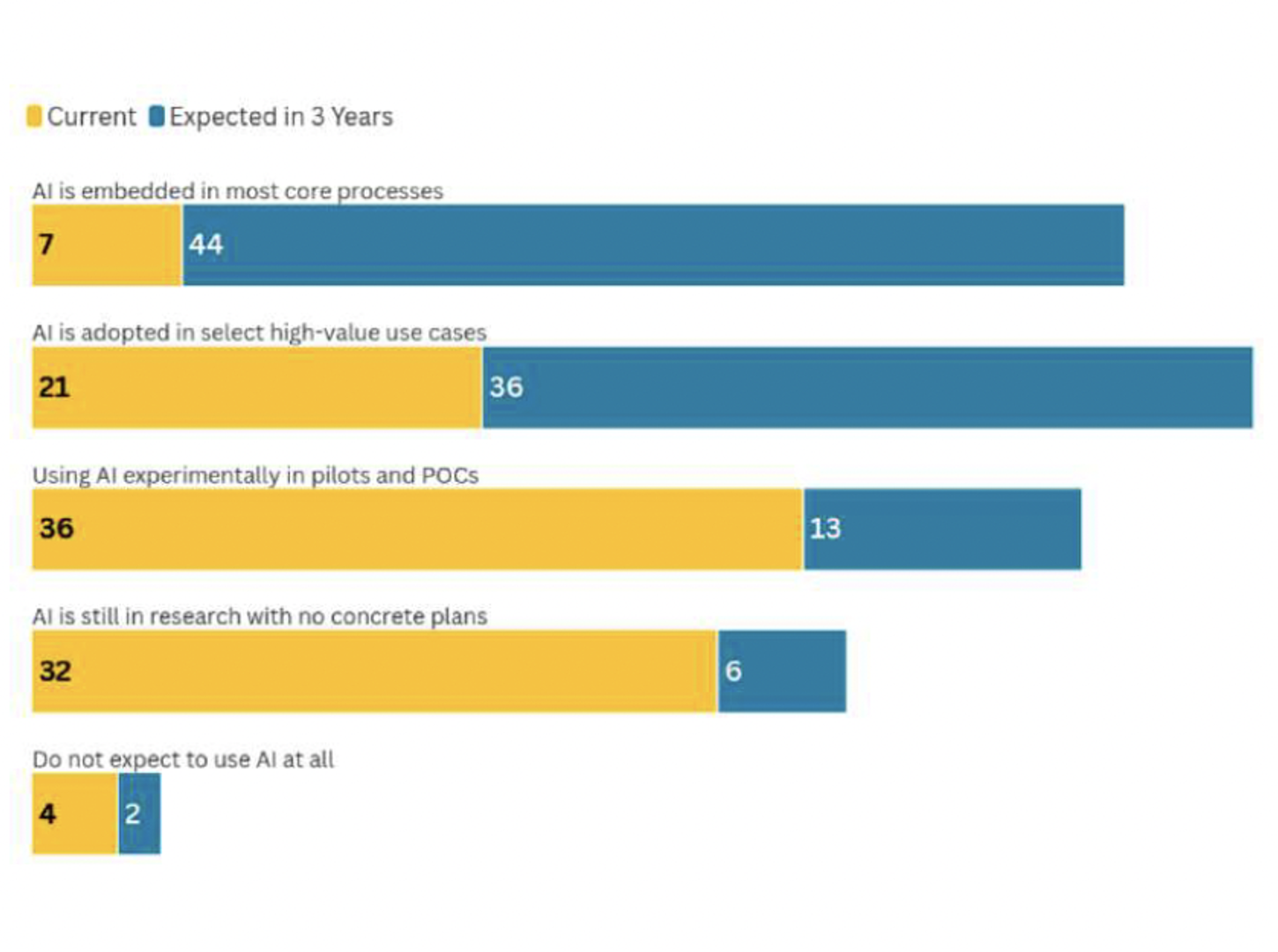 Industrial AI Readiness