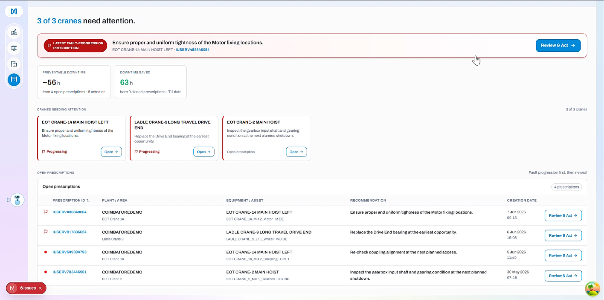 The 99% Trust Loop UI - Contextualize &rarr; Predict & Prescribe &rarr; Validate &rarr; Loop closed.