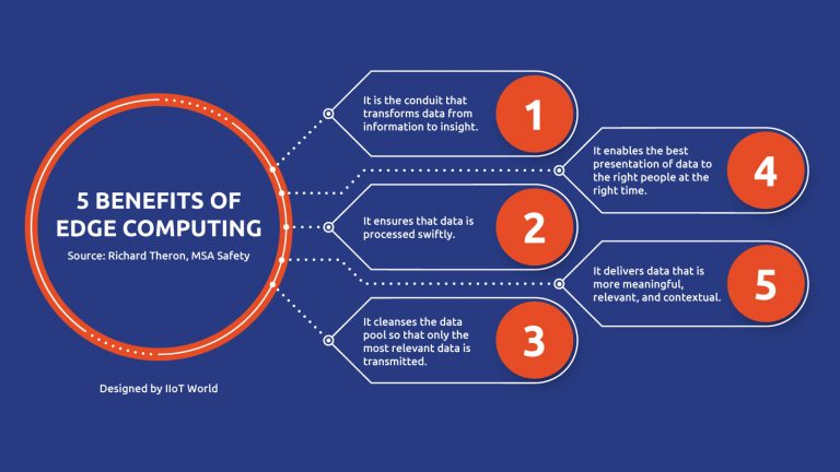 5 Benefits of Edge Computing Version 2