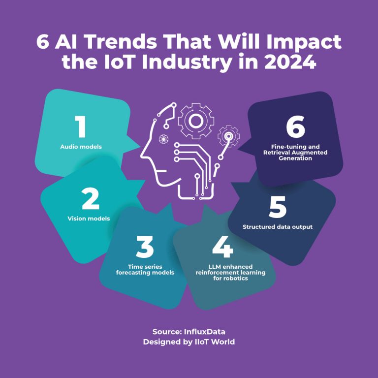 6 AI Trends