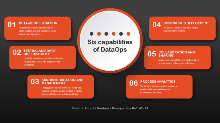 Hitachi Vantara - Data OPS Webinar