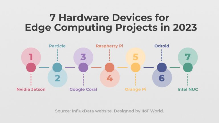 7 Hardware Devices for Edge Computing Projects in 2023