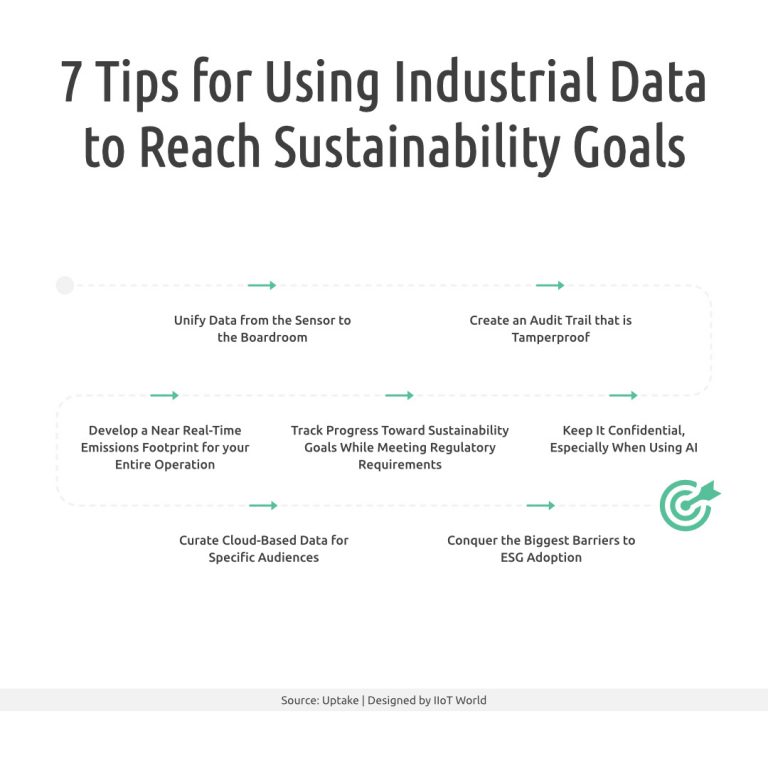 7 Tips for Using Industrial Data to Reach Sustainability Goals