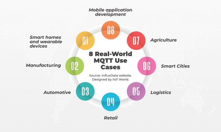 8 Real-World MQTT Use Cases V1