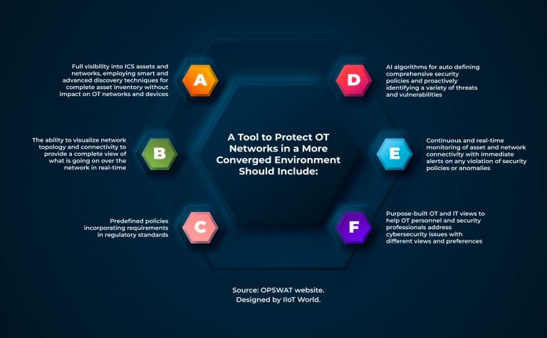 A Tool to Protect OT Networks in a More Converged Environment Should Include