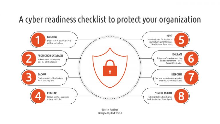 A cyber readiness checklist to protect your organization