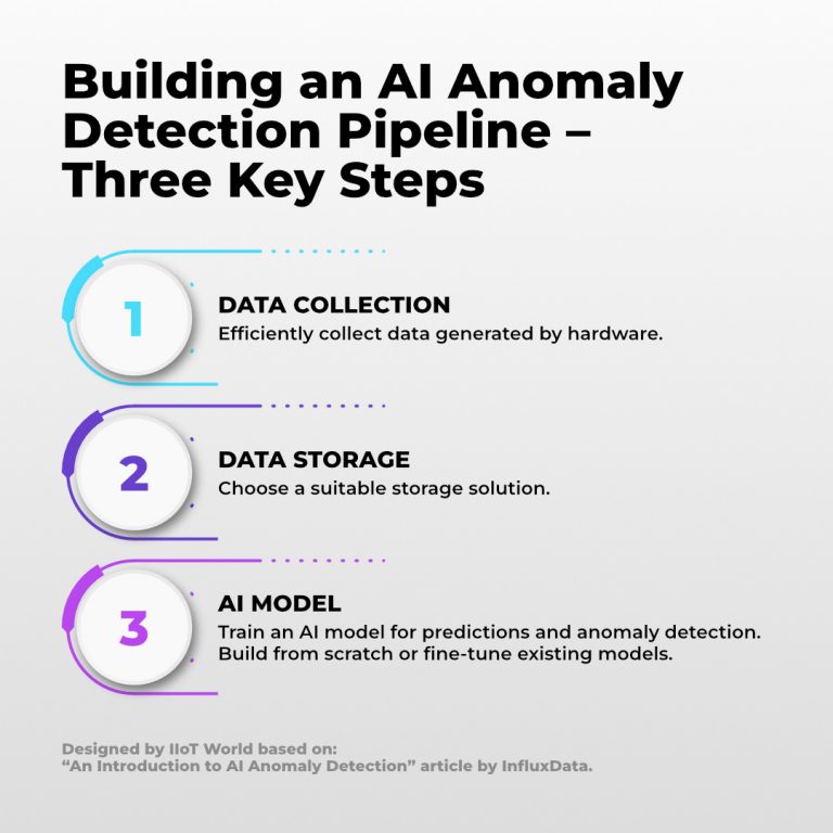 Building an AI Anomaly Detection Pipeline – Three Key Steps