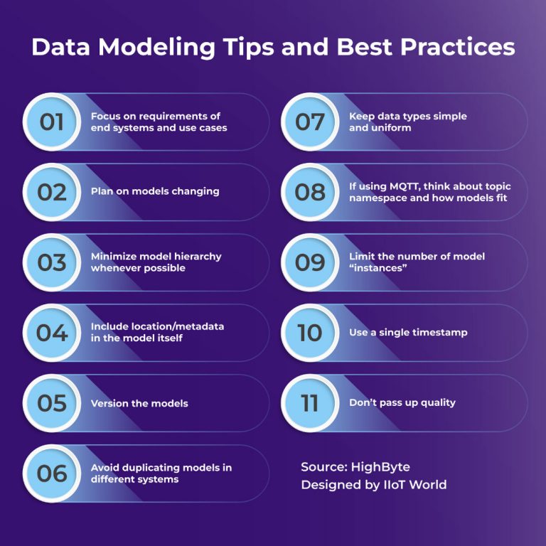 Data Modeling Tips and Best Practices – HighByte