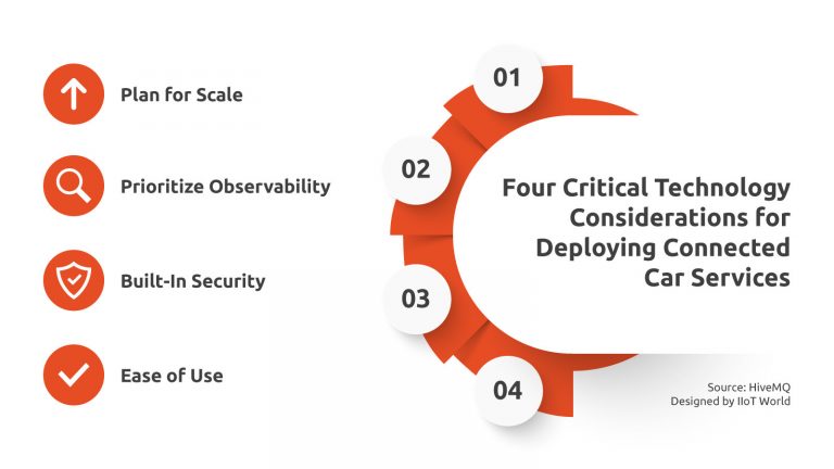 Four Critical Technology Considerations For Deploying Connected Car Services – HiveMQ