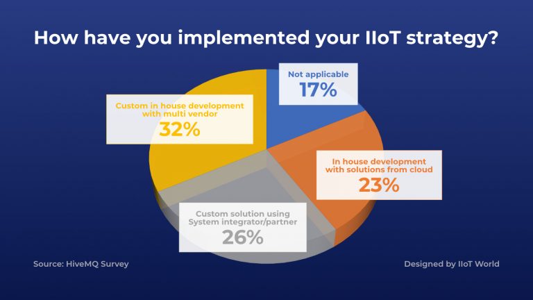 HiveMQ Survey 2024