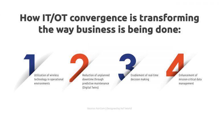How IT OT convergence is transforming the way business is being