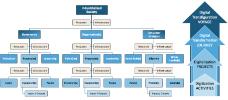 Industrialized Society 