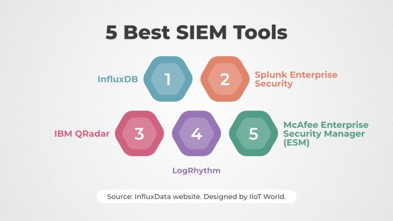 InfluxData - 5 Best SIEM Tools