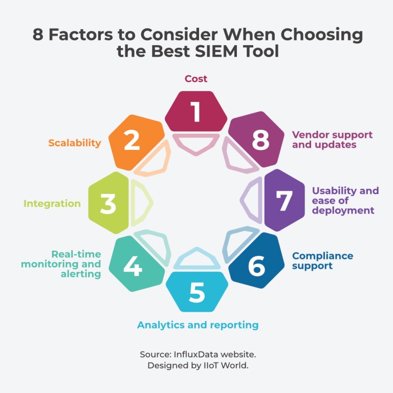 InfluxData - 8 Factors to Consider When Choosing the Best SIEM Tool