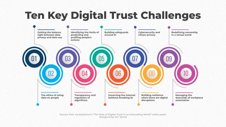 Keyfactor - Ten Key Digital Trust Challenges