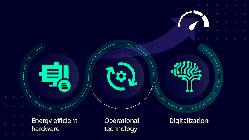MTS_Graphic_Energy_efficient_hardware_operational_technology_digitalization_150dpi_rgb