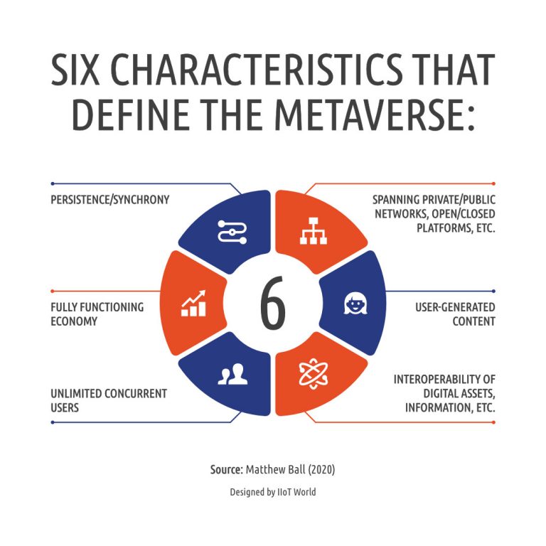 Metaverse Infographics