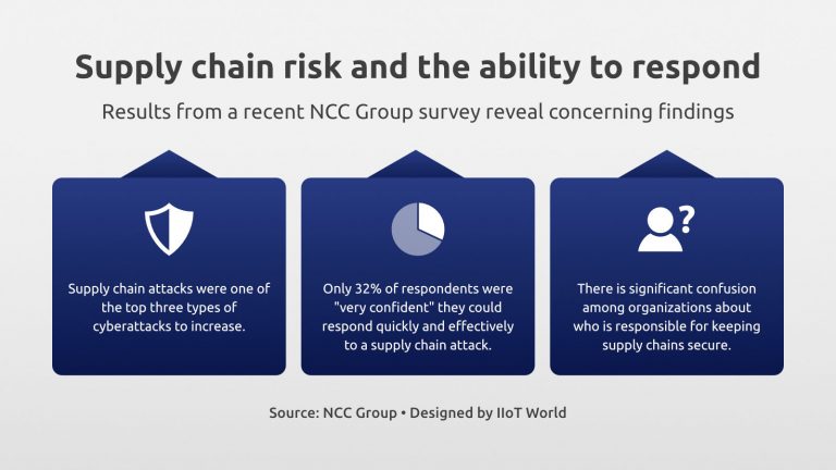 NCC Group Supply chain risk and the ability to respond
