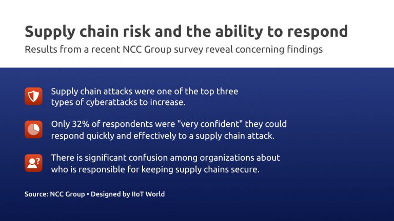 NCC Group - Supply chain risk and the ability to respond