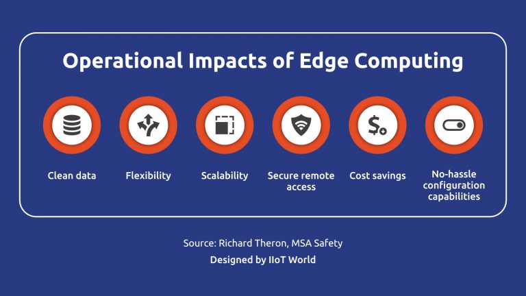Operational Impacts of Edge Computing version 2