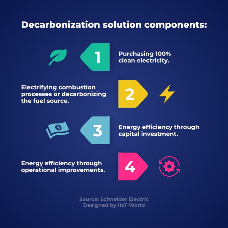 SE 2024 - Infographic 2