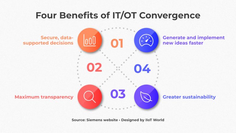Siemens 2024 - Four Benefits of IT:OT Convergence