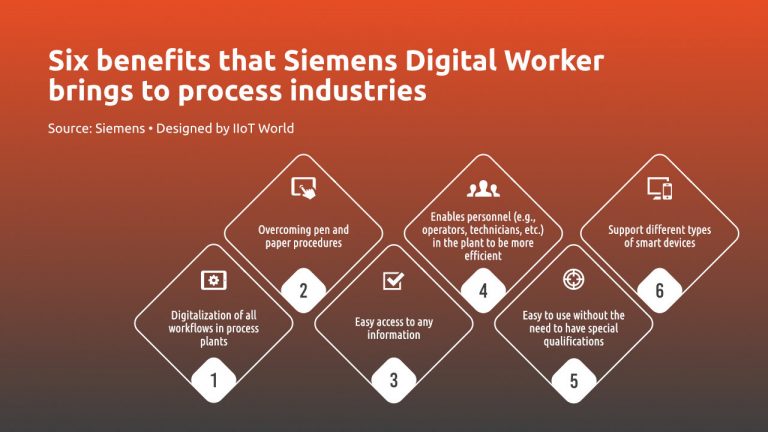 4 Steps to Building a Digital Factory