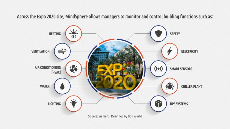 Siemens Infographics