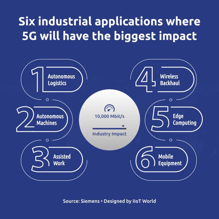 4 Steps to Building a Digital Factory