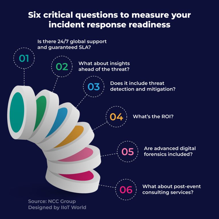 Six critical questions to measure your incident response readiness