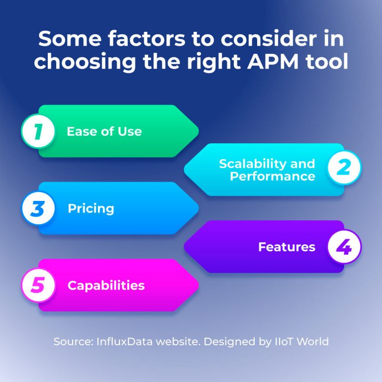 Some factors to consider in choosing the right APM tool