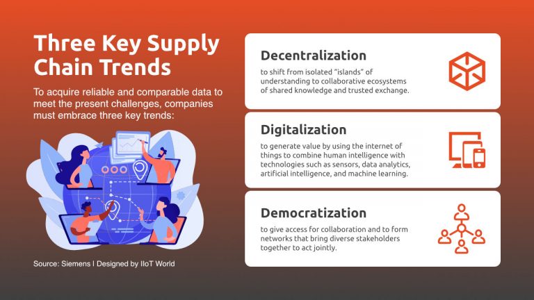 supply chain infographic