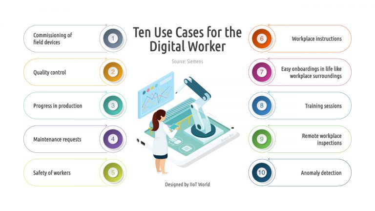 Ten Use Cases for the Digital Worker [Infographic]