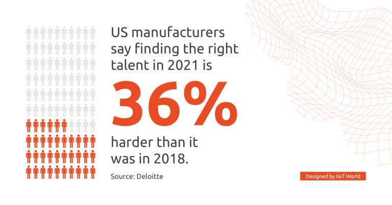 Siemens DI for HM2022