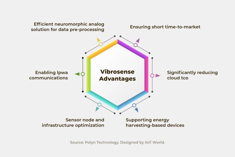 Vibrosense Advantages
