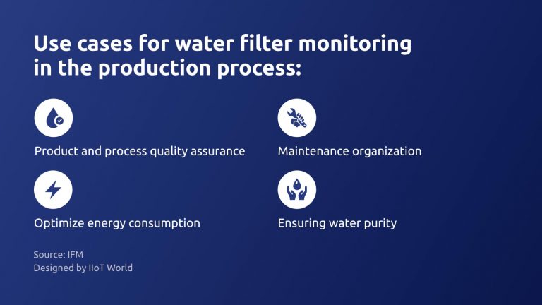 Water filter monitoring IFM